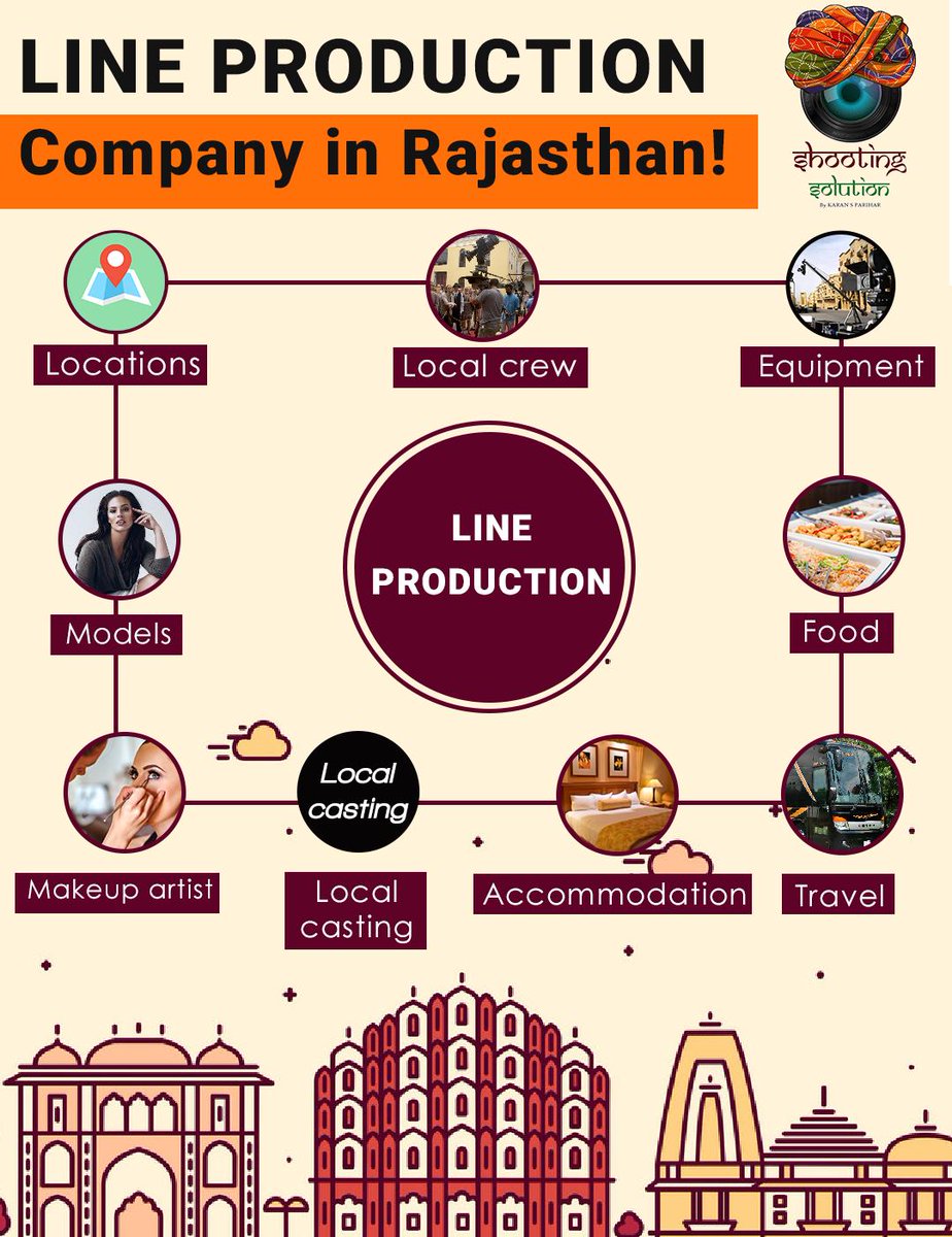 ShootingSoluti3's tweet photo. #ShootingSolution📷 is offering LINE PRODUCTION services in the state of #Rajasthan!
#lineproduction #shooting #fixer #lineproducer #artist #models #makeupartist #juniorartist #catering #location #producer #director #filmproducer #actor #film #filmindustry #casting #crew https://t.co/iXTmqrvDlE