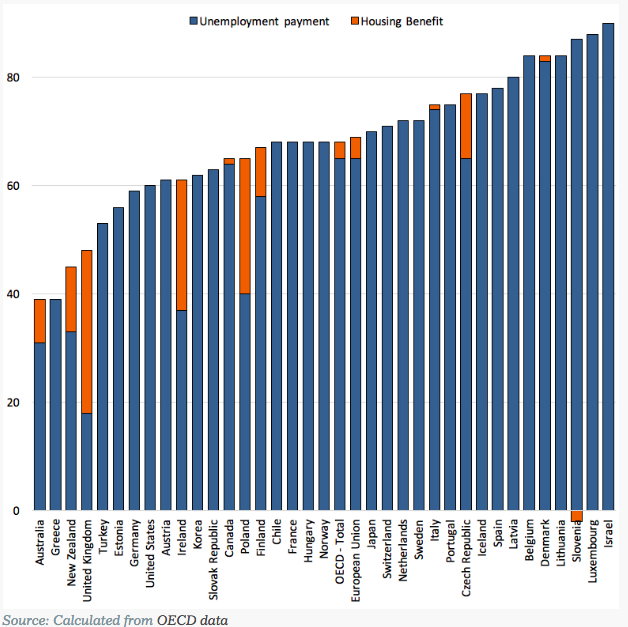 Centrelink Rate Charts