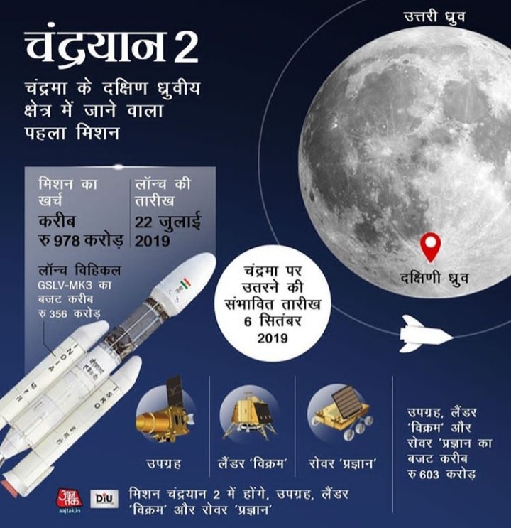 ArHarshvardhan_'s tweet photo. Congratulations @isro for the successful launch of #Chandrayaan2theMoon Mission! 
This mission indeed makes every Indian feel proud🇮🇳 https://t.co/Q89W3jzL26