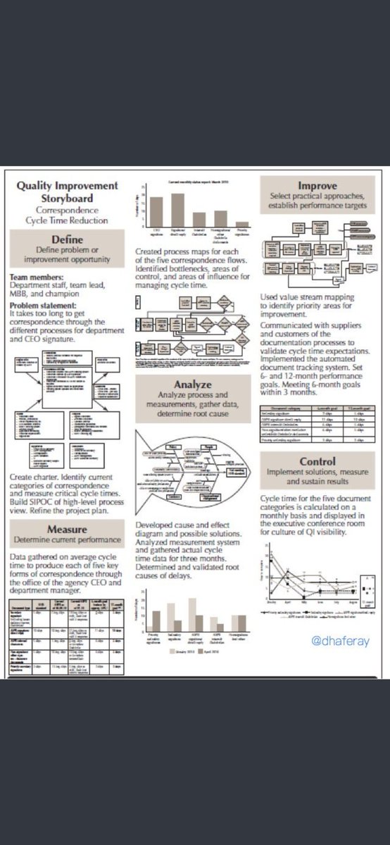 pimcc_info's tweet photo. الخطوات الرئيسيّة لنموذج ستة سيقما و الأدوات الشهيرة لكل خطوة
Tools of the trade
#pimcc https://t.co/LwIpr6adyD