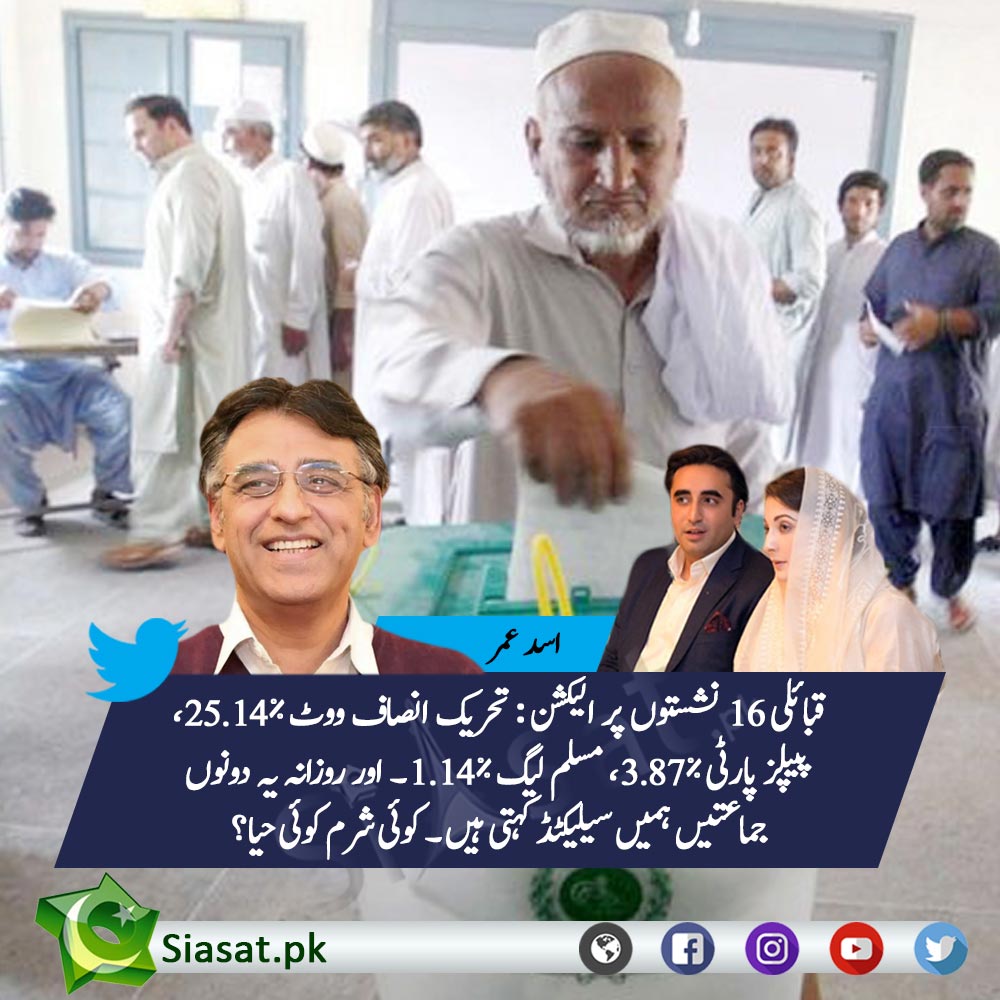 siasatpk's tweet photo. قبائلی 16 نشستوں پر الیکشن :
تحریک انصاف 25.14 ٪ ووٹ
پیپلز پارٹی 3.87 ٪ ووٹ
مسلم لیگ 1.14 ٪ ووٹ
Source : https://t.co/si4ug4f59x

@Asad_Umar #FATA #Election #PTI #PMLN #PPP #FATAElections https://t.co/VpdMW4bBTb