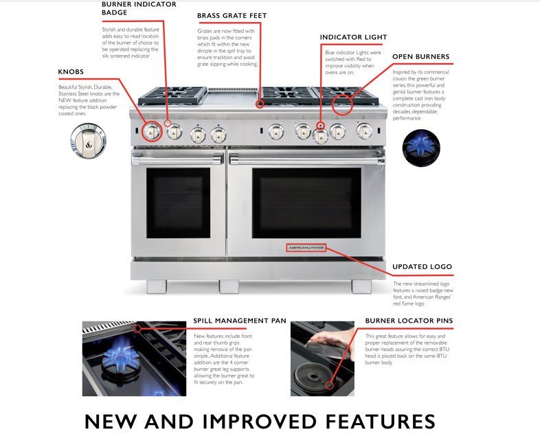 Indicator light, Spill Pan, Open Burners? See what else @AmericanRange1 has to offer #New &amp; #Improved