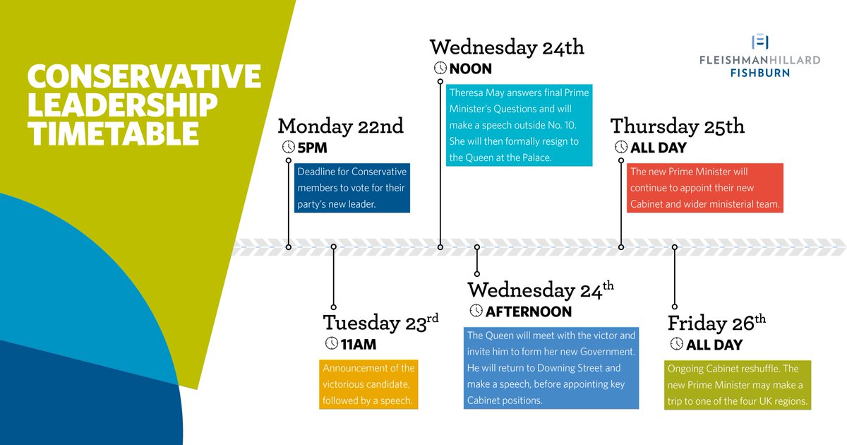 Fhf London On Twitter Theres A Lot Happening This Week In - 