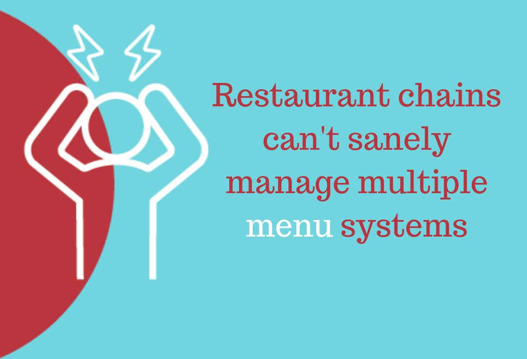 qu_pos's tweet photo. Your menu should be delicious, not disastrous! Restaurant operators need one menu to sanely manage their business. Learn about the Qu-1MENU in our latest blog #GoBeyondPOS #UnifedPOS #MenuMania #1Menu1Dream
https://t.co/H4fXvjnBr2 https://t.co/hnmWIkvUWf