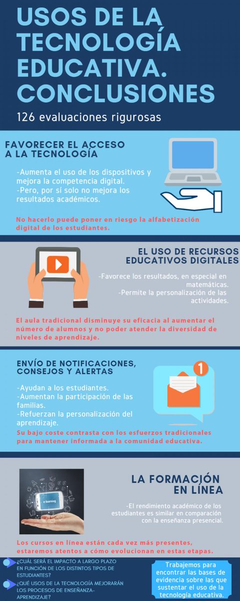 Educación INTEF tweet media