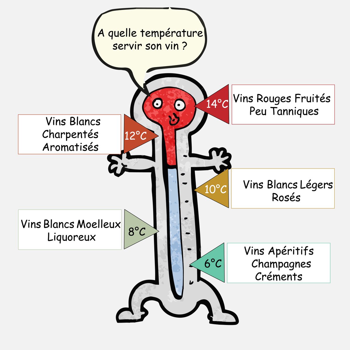 Vignapart's tweet photo. À quelle température servir son vin ?
Voilà une question qui en taraude plus d'un! Avec la chaleur de l'été, il est préférable de prendre les devants pour servir son breuvage préféré à bonne température. 🍷🌡️
.
#Vin #rouge #blanc #rosé #bio #champagne #Cave #Montrouge #canicule https://t.co/YrVHTOvrD5