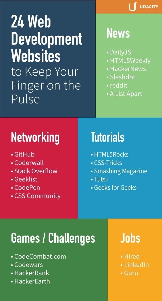 Cheard_Theories's tweet image. A couple of great resources for #webdevelopment #codingwithjoy