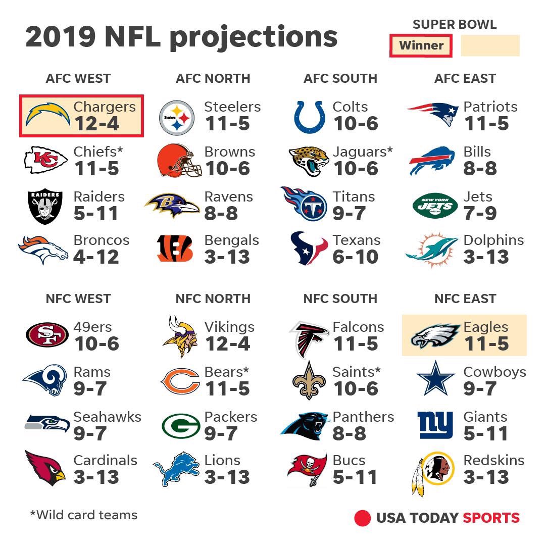 nfl team stats