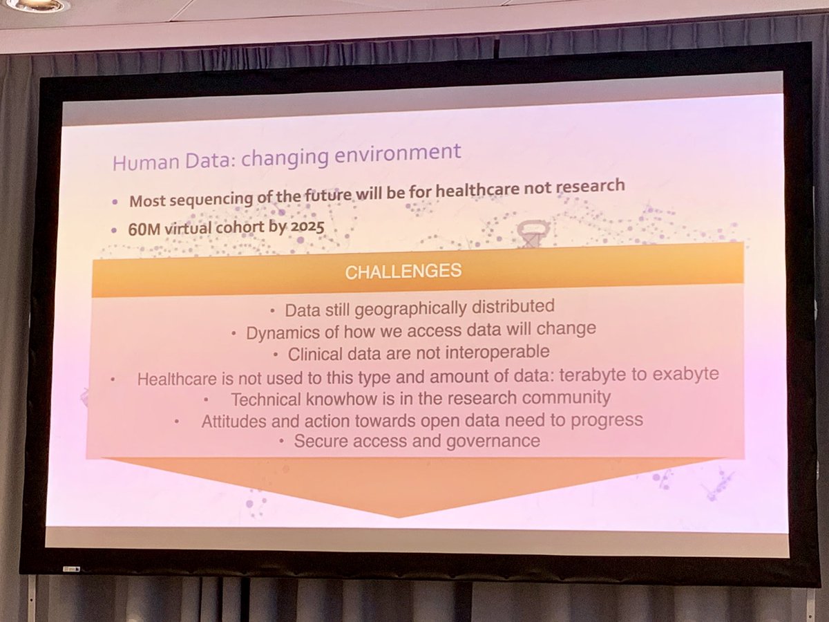ELIXIREurope's tweet image. The future of #genomics is in the hands of #healthcare. In the first talk of the 2nd ELIXIR track sessions, Gary Saunders introduces the challenges of working with this data &amp;amp; how the #BeaconAPI can help to overcome these. #ISMBECCB