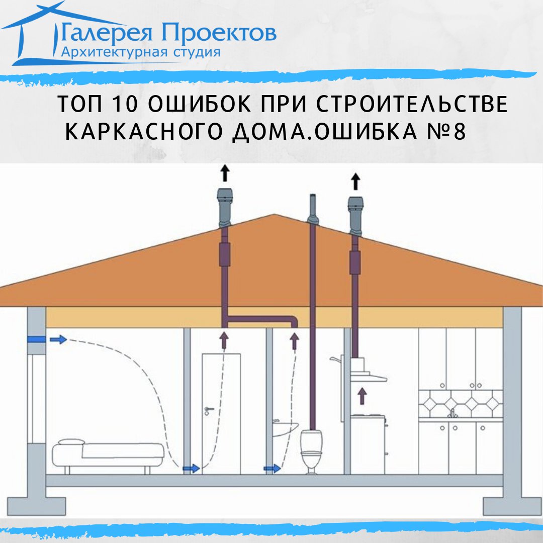 Вытяжка санузла на кровле