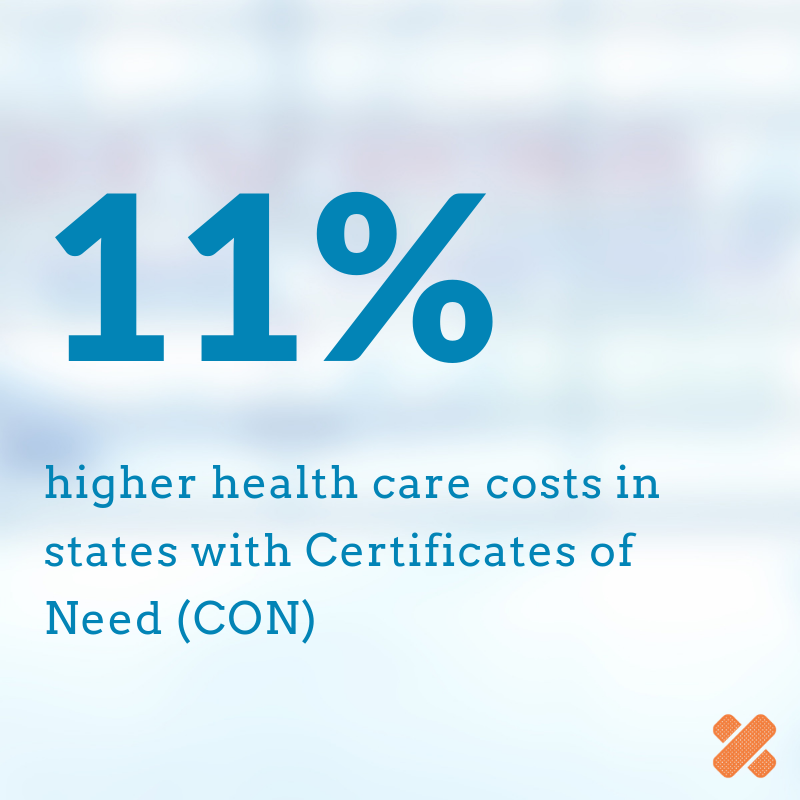 ReformCONnow's tweet photo. According to data from the Kaiser Family Foundation, health care costs are 11 percent higher in CON states than in non-CON states. https://t.co/qcS0XElpL8