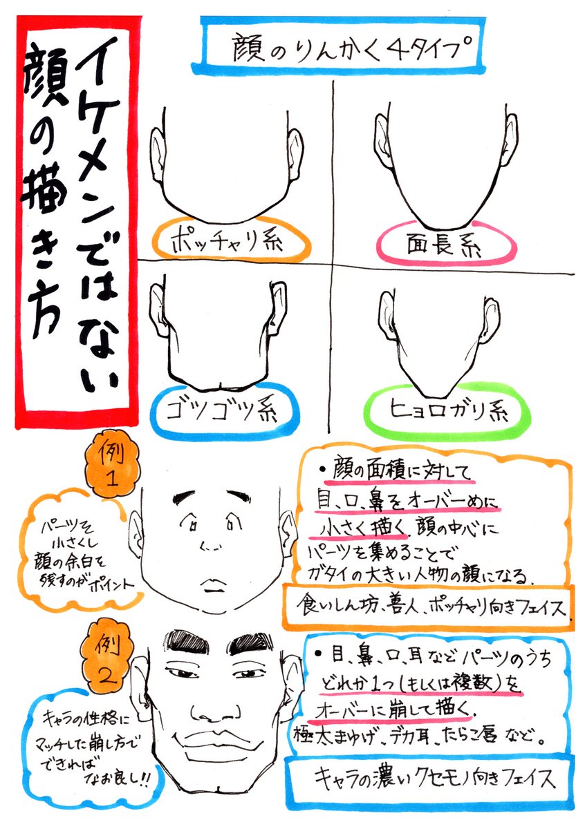 Twitter 上的 吉村拓也 イラスト講座 顔のりんかくの描き方 いろんなキャラクターを描くときの バリエーション講座 です T Co L50jdmgfib Twitter