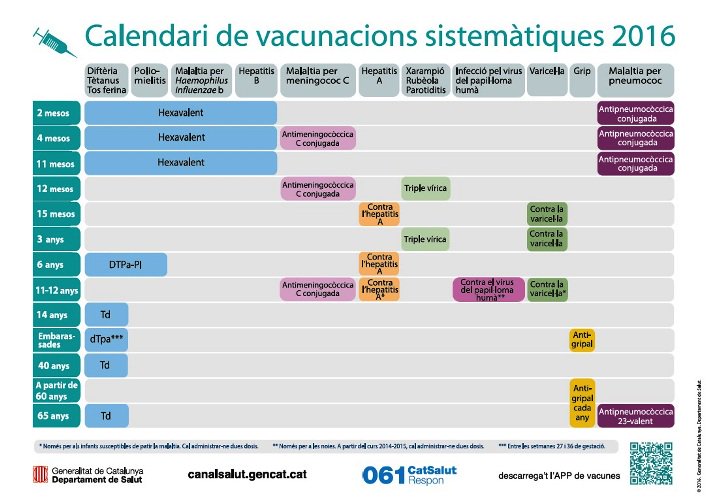 Saps quan et toca vacunar-te? Mira aquest calendari, t'especifica quines vacunes es recomanen, a quina edat i de quines malalties protegeixen. bit.ly/2BL21cp