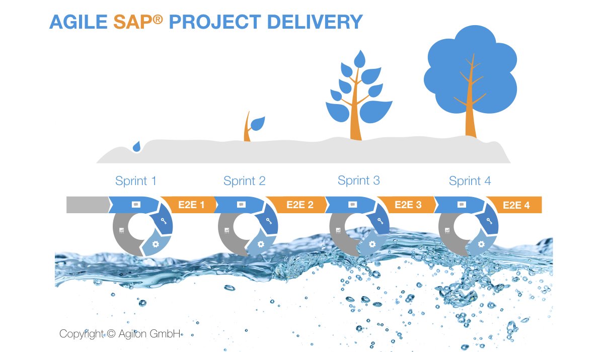 AgilonGmbh's tweet image. Wondering whether #Agile works on #SAPprojects? What is the best framework - #sapactivate, #Scrum or #scaledagile to apply? Join our #meetup in #Berlin: 
meetup.com/de-DE/SAP-cons… #SAP_Berlin #AgileSAP @AgilonGmbh