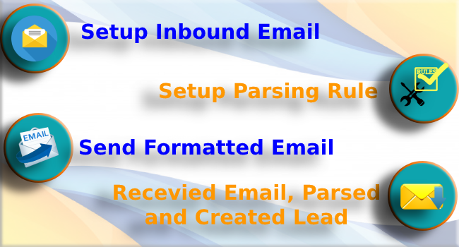 OutrightStore's tweet image. #SugarCRMProfessionalEmailToLead comes in-built, “Create cases from #InboundEmail” feature.
#SugarCRMInboundEmail