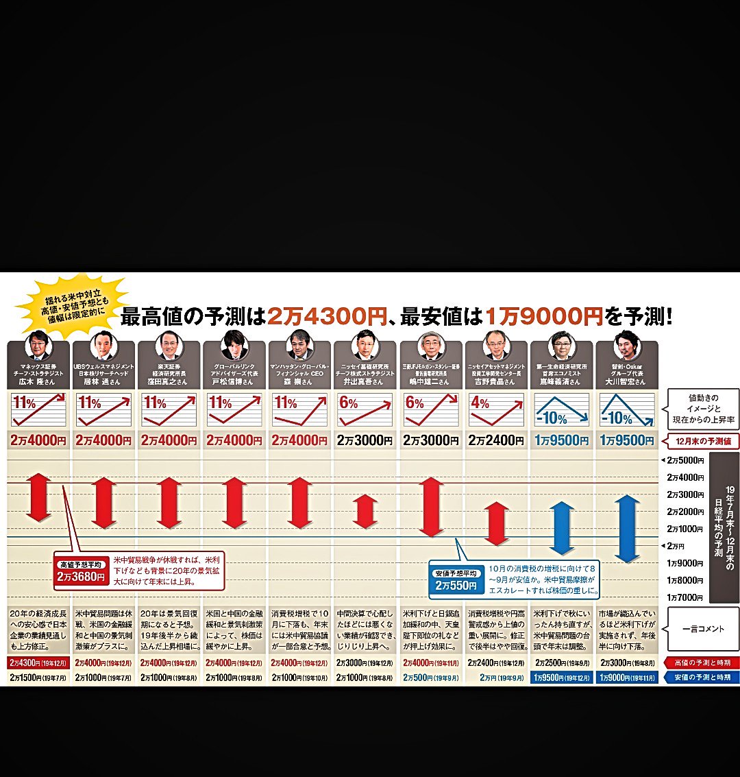 H 株価予想 Etiketa Sto Twitter