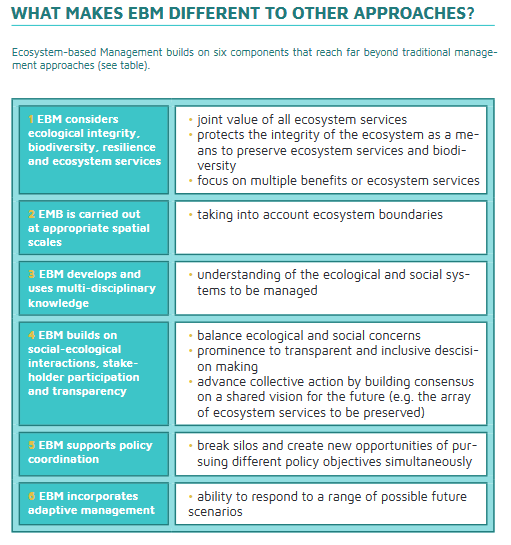 AQUACROSS #EBM Cookbook #3: What makes #ecosystem-based management useful for protecting #biodiversity? 

aquacross.eu/sites/default/…