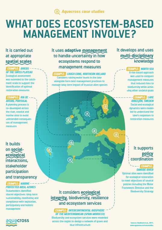 AQUACROSS #EBM Cookbook: Practical examples of #ecosystem-based management in action! What have we learned? 

aquacross.eu/sites/default/… # biodiversity #ecology #policy