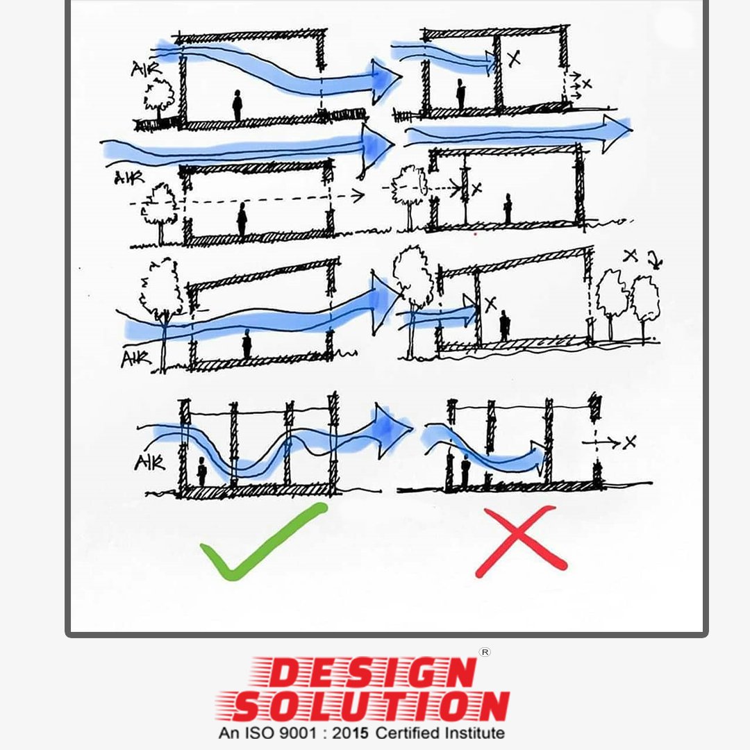 Designsolutiona's tweet photo. #designsolution
🌀🏠 airflow in the building 🚧
Learn Mechanical and Civil / Architecture Cad Software With Design Solution.
🤙 For Free Demo Classes Call Us At : 990-760-760-3, 9907201756
📧 Email Us At : info@designsolutionhub.com
#JoinDesignSolution | #LearnAtDesignSolution | https://t.co/yHFFmDZeXT