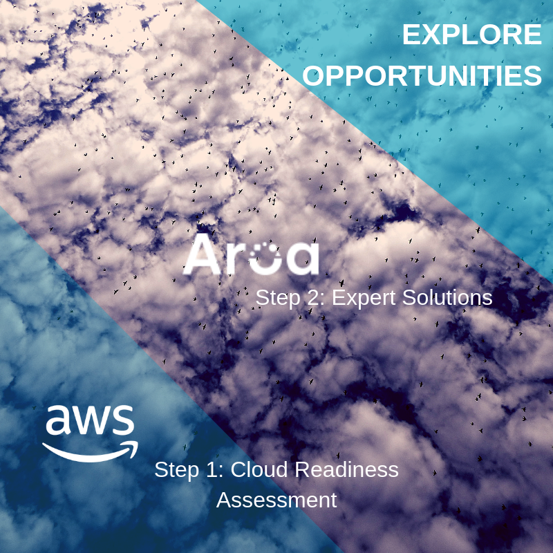 Aroa Cloud tweet media