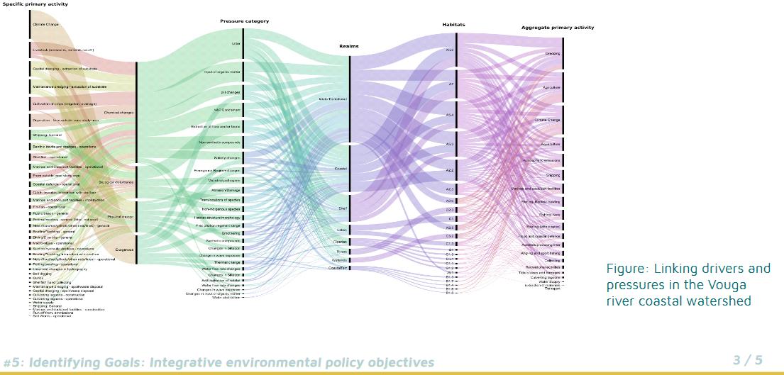 AQUACROSS #EBM Cookbook #5: "Integrative environmental objectives are more effective at protecting #biodiversity."

aquacross.eu/sites/default/… 

#ecosystem-based management <a href="/LilitaTeixeira/">Heliana Teixeira</a>
#H2020