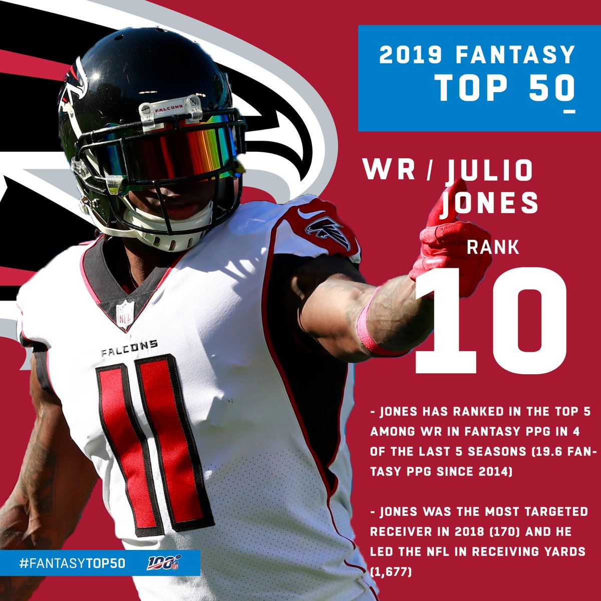 NFLFantasy's tweet photo. Starting our Top 10 countdown, @juliojones_11 will not be stopped in 2019 at #10 π€ #InBrotherhood #FantasyTop50
Sign up now at https://t.co/fKCeBJ3Bql βοΈ https://t.co/KRi2a4kU9S