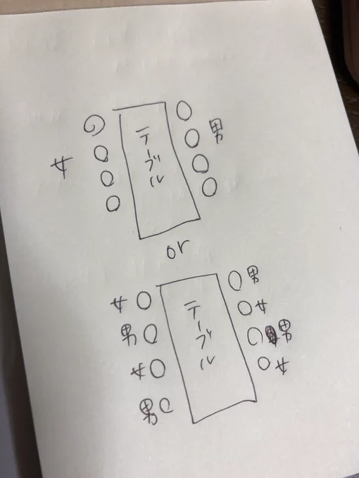 合コンに行ったことある人！非モテ人生歩んできたなおたろーさんに教えてください！合コンでの席って、男女別れるもん？それとも男女関係なくバラバラに座る？？未知の世界過ぎてわからんのだけど、仕事で必要なので教えてwww(なんの仕事や) 