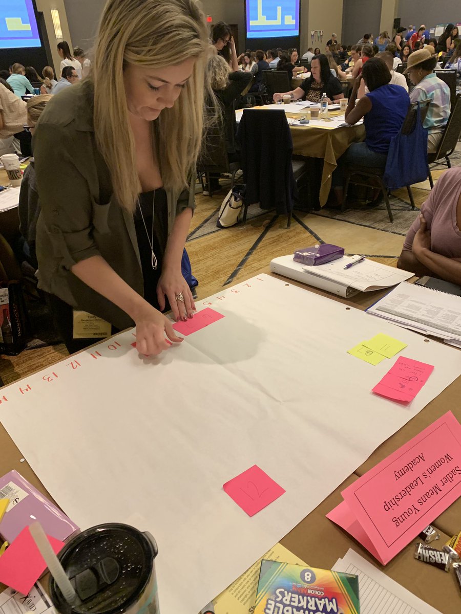 mrsdyerteaches's tweet photo. #AVIDSI19 underway in #SA #SanAntonio #consensogram #strategies #indicators @SadlerMeansYWLA @AVID4College @AustinISDAVID #aviddivas https://t.co/a7kYgjTJWz