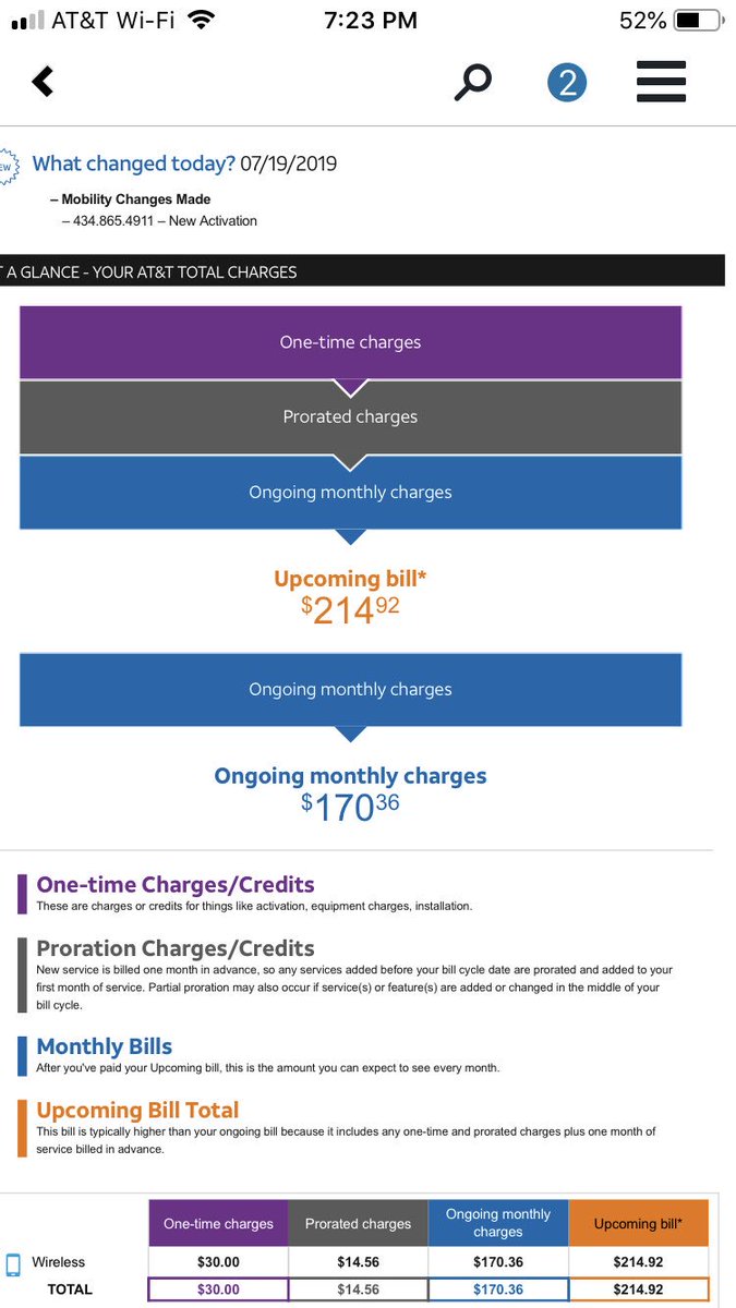 HarmonyDiva's tweet photo. So @ATT how can I be quoted one thing & see something else. Consider yourselves reported. Plus my guaranteed delivery today is now tomorrow. In the store I was told my bill would be about $95 before taxes #madcustomer #attsucks https://t.co/2SrPCBnqma