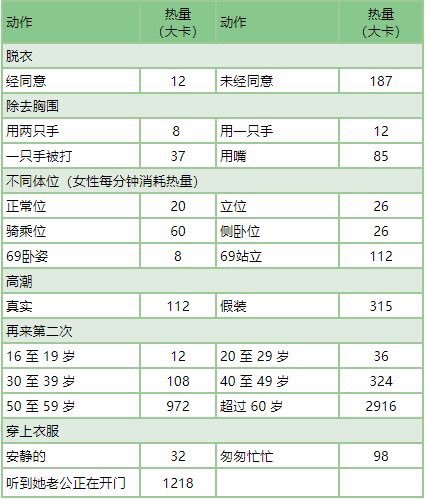 『运动打卡』Day8

60min 力量
10min 有氧

21:00才开始，我就不折磨小张同学晚下班了[偷笑]，有氧草草结束。附赠图2，大家都研究一下吧。哈哈 https://t.co/CKFu9bAvDn