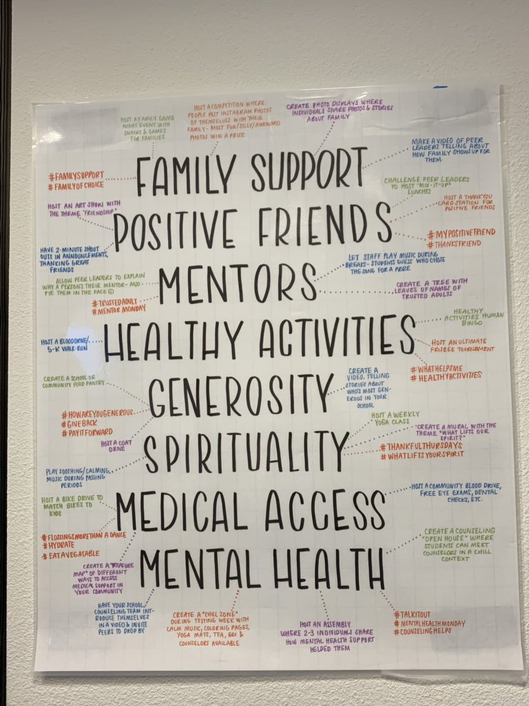 Gaithersburg_MS's tweet photo. Soaring in the summer with Sources of Strength training in Georgia. Diving deeper into strengths to spread messages of hope, help and strength! @sourcesstrength https://t.co/QvK72a2Tab