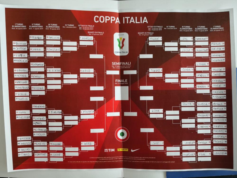 ERRATA CORRIGE Sorteggio Coppa Italia, possibili