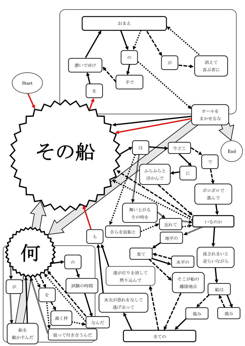 湘南乃風の名曲 純恋歌 を最短で理解できる相関図が面白い 今後純恋歌を聞く度吹き出しそう ネタにされるのも好き Togetter