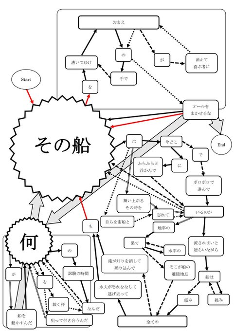 湘南乃風の名曲 純恋歌 を最短で理解できる相関図が面白い 今後純 湘南乃風の名曲 純恋歌 を最短で理解できる相関図が面白い 今後純