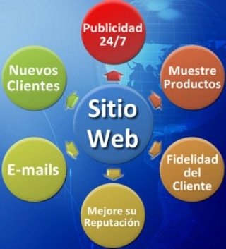 Yuplace_'s tweet image. Estas son las razones por las cuales debes tener un sitio web
#marketingdigital #seoespaña #españa #emprenderores ##marketingonline #seoespañol #publicidadEspaña
