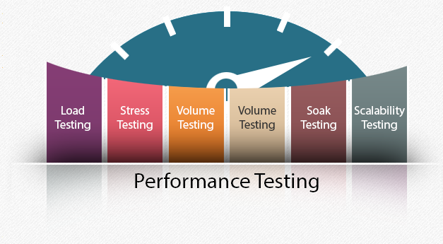 Performance com. Performance Test. Performance Review тестирование. Значок Level Performance. Тестинг.