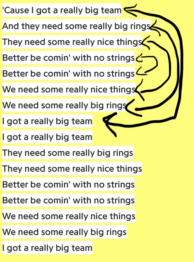 Sacrifices Lyrics Drake( Aubrey Drake Graham ) ※