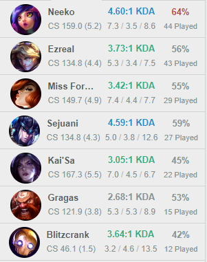 ChronoCreative's tweet image. Been Having a Decent Season but just am not climbing fast. #neekomain #highwinrate #LeagueOfLegends