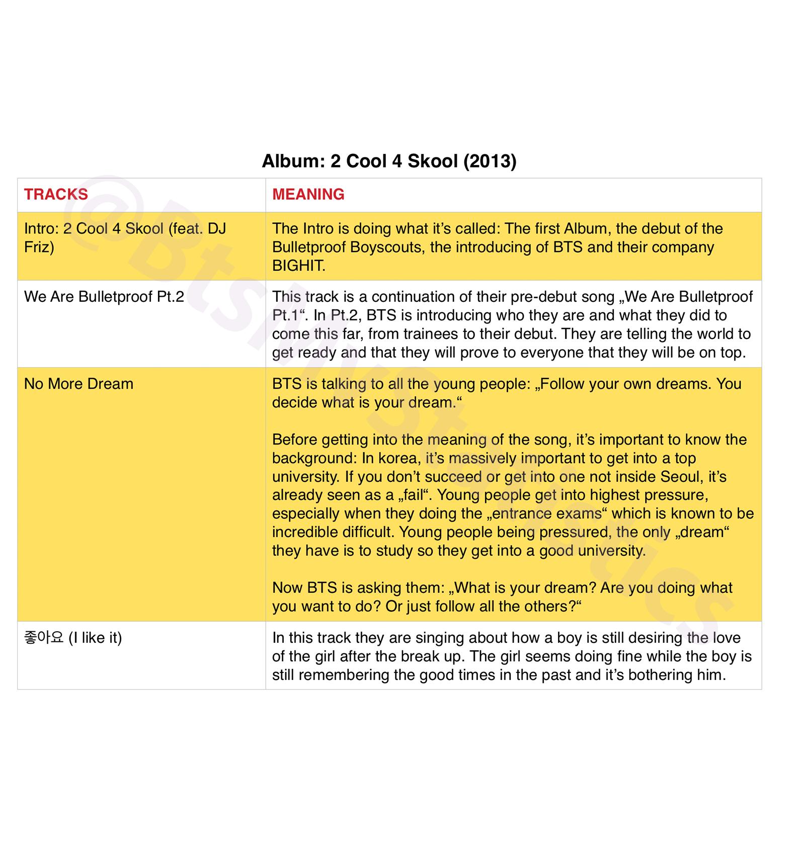 Bts Mv Stats Album Skool Luv Affair 14 Bts Twt Skoolluvaffair Album Song Meaning Message T Co U6jxtn0tq5 Twitter