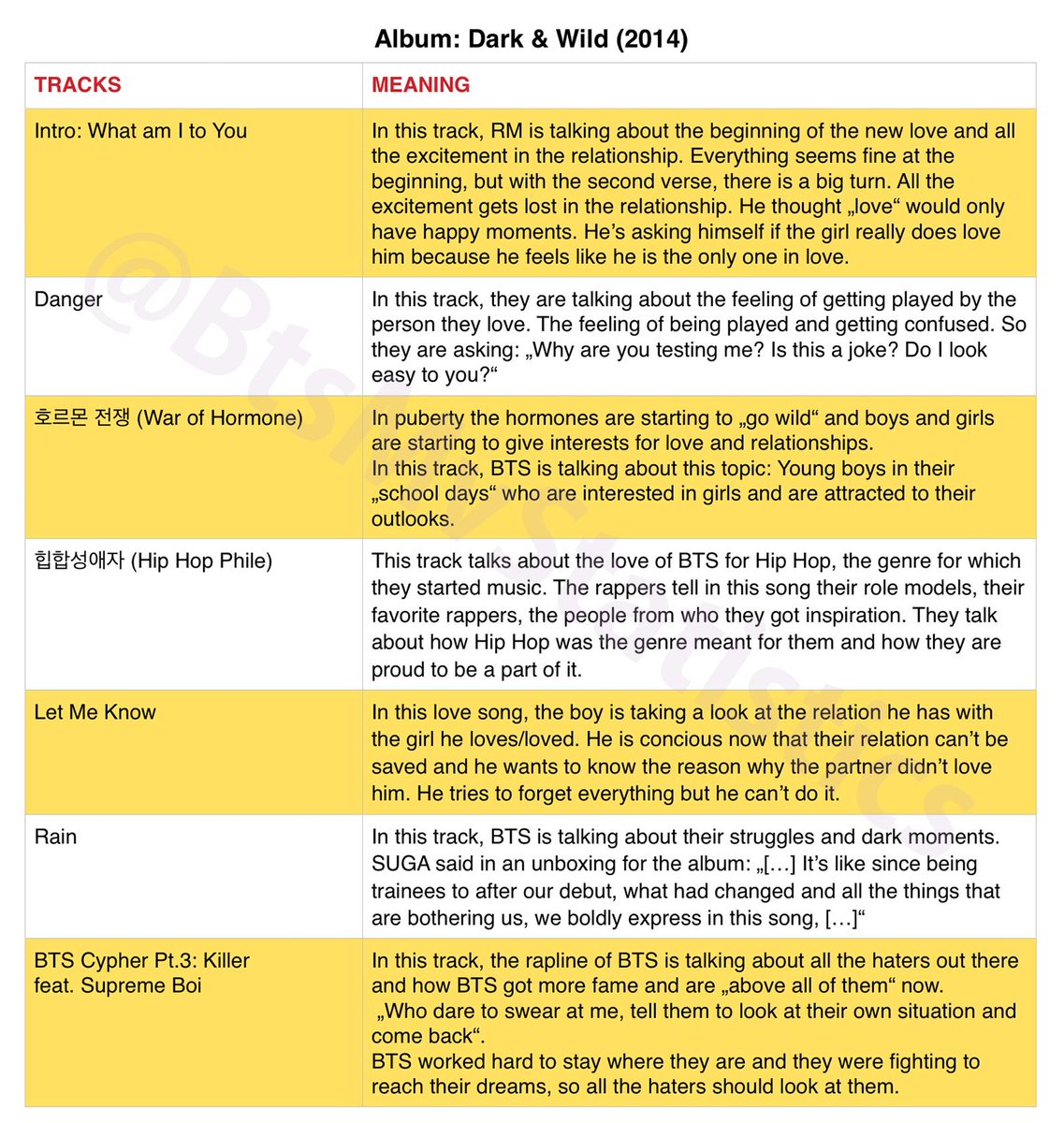 bts dark and wild album songs