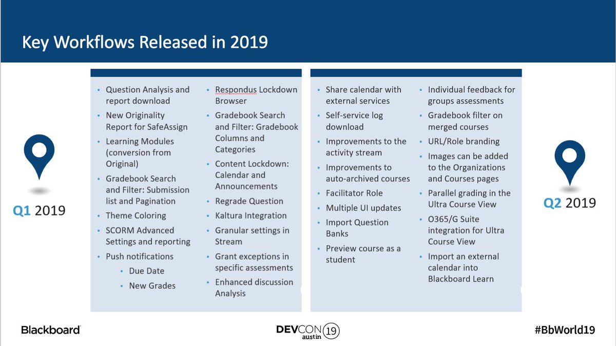 For those of you who were grabbing pictures of the recent Ultra enhancements - here's a screenshot so you don't have to crop out people's heads! #BbWorld19