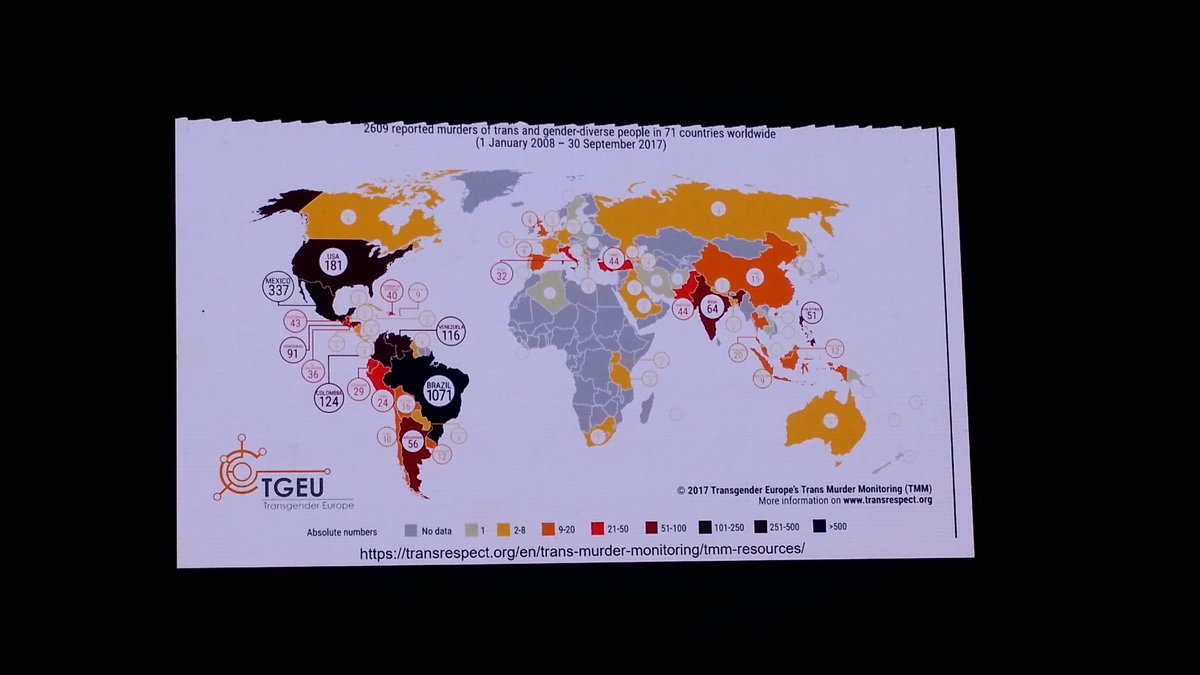 DavyThibaut's tweet photo. Wake-up call after wake-up call. @AsaRadix giving a powerful talk  (as always) on transphobic violence, lack of data, and what's needed to address the #HIV epidemic among trans and gender nonconforming people @IAS_conference #IAS2019 https://t.co/aks6JpKLfx