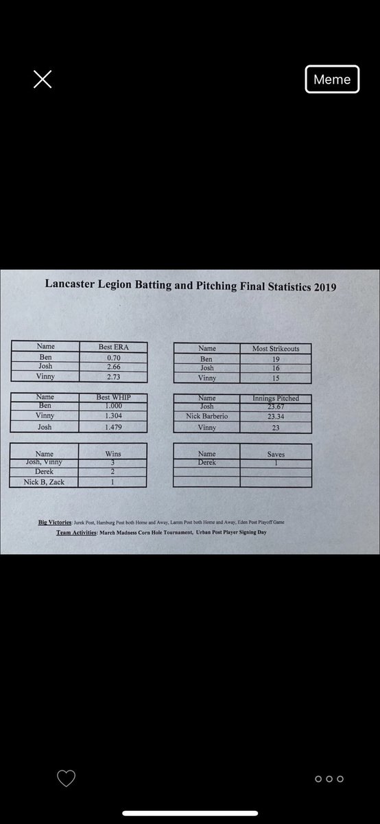 Lancaster Legion Baseball tweet media
