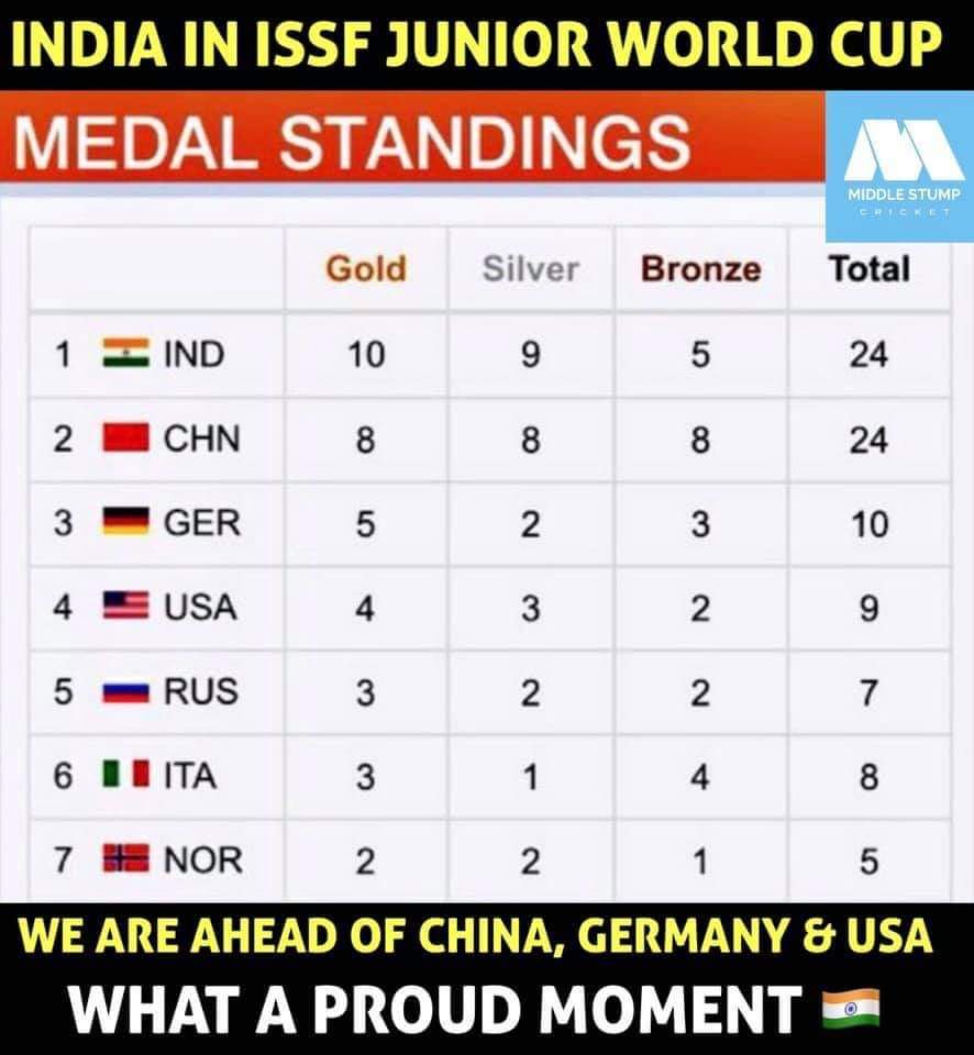 RASHMIPAREEK7's tweet photo. Proud Moment for India https://t.co/lYNhNrNu1l