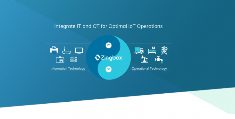 ZingboxSecurity tweet picture