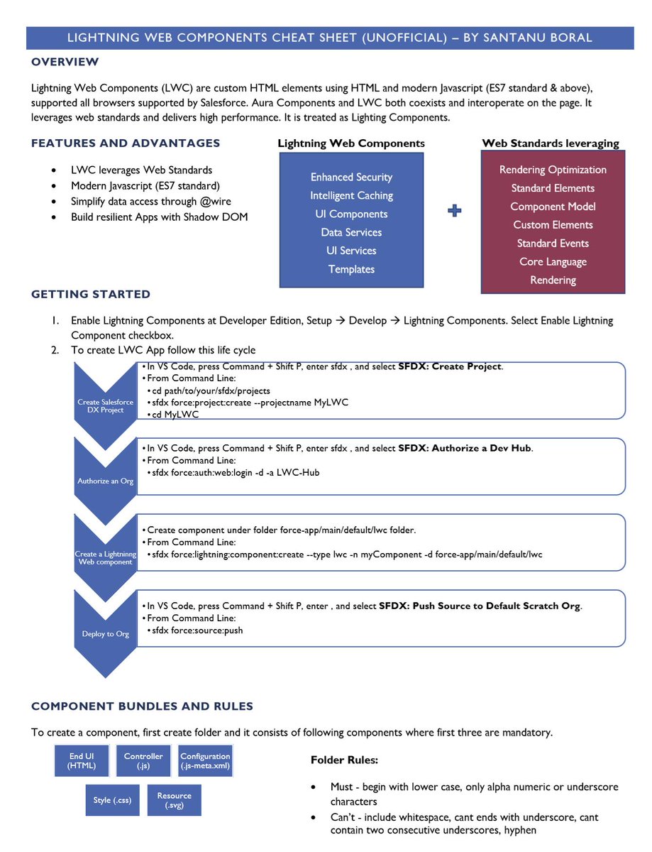 Tavant's tweet image. Learning simplified, a comprehensive #cheatsheet on #Salesforce #LightningWebComponents by #MVP @santanuboral. Explore here: bit.ly/2M5Gr9o
#trailblazer