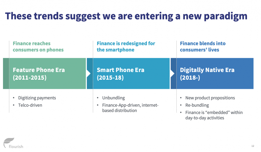 AmeyaUpadhyay's tweet photo. Some of you asked, so here is the presentation I gave at #GSMA360 focusing on financial health in a digitally native world. Hope you find it useful! https://t.co/VJzFhBg1o4
@FlourishVC @GSMAMobileMoney https://t.co/QMJPL8aCGg