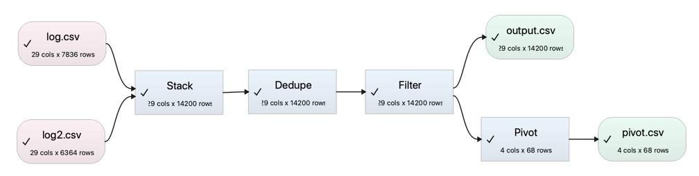 view html in 10 steps or less