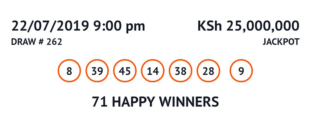 lottojoto's tweet photo. Congratulations to today's #DailyDrawwinners, the winning numbers are
8,39,45,15,38,28+9

To get your lucky ticket, deposit 50 bob to 298899 account WEB. https://t.co/f6FL2DJvmI