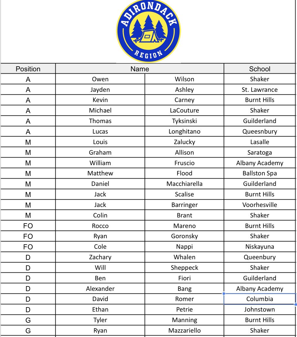 AdkRegional's tweet photo. NYS REGIONAL CHAMPIONSHIP GAMES START TODAY!! Below is the 2022 roster. The kick off at 7:00 pm today vs Suffolk #goadk #2022dack https://t.co/ytv4vIBZ2w